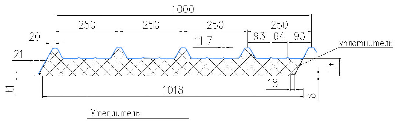 Кровельный сэндвич размеры